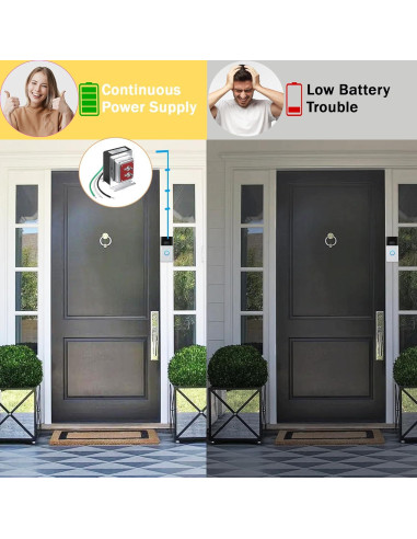 Transformador de Timbre 24V 40VA Nodehawk con Cableado Duro