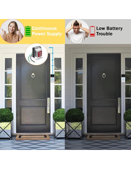 Transformador de Timbre 24V 40VA Nodehawk con Cableado Duro