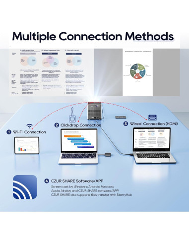 Sistema de Videoconferencia CZUR StarryHub 2200 Lúmenes HD 1080P