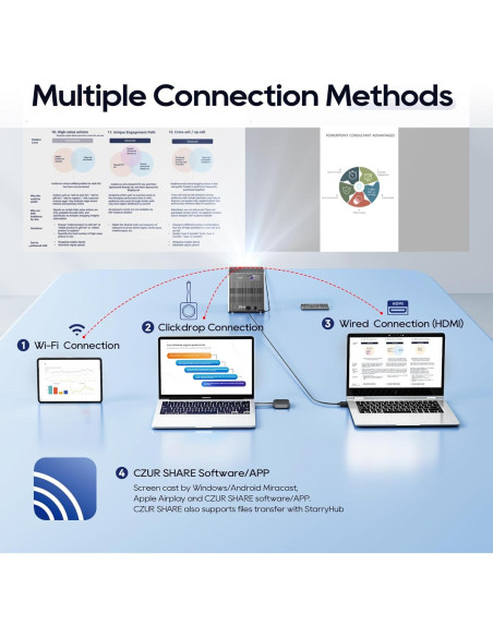 Sistema de Videoconferencia CZUR StarryHub 2200 Lúmenes HD 1080P