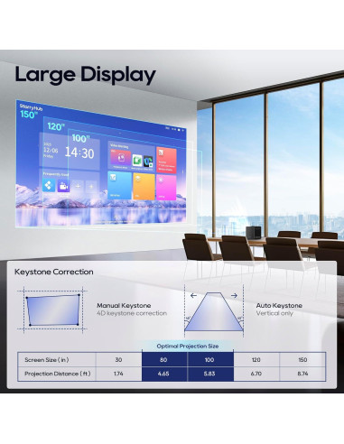 Sistema de Videoconferencia CZUR StarryHub 2200 Lúmenes HD 1080P