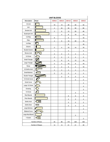 Conjunto de Bloques de Unidad Jonti-Craft 0264JC - 86 Piezas