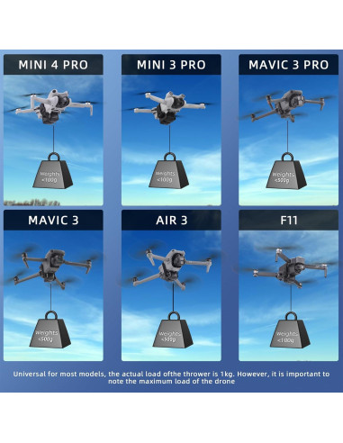Sistema de Carga Aérea BRDRC para Drones DJI Mini 4 Pro y Más