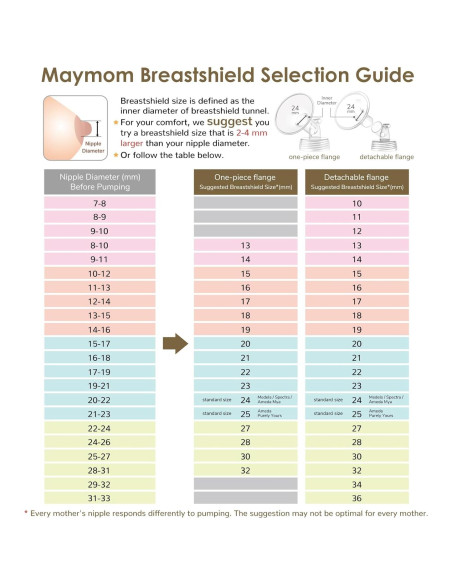 Maymom Protectores de Pezón 30mm para Extractor Medela - 2 Piezas