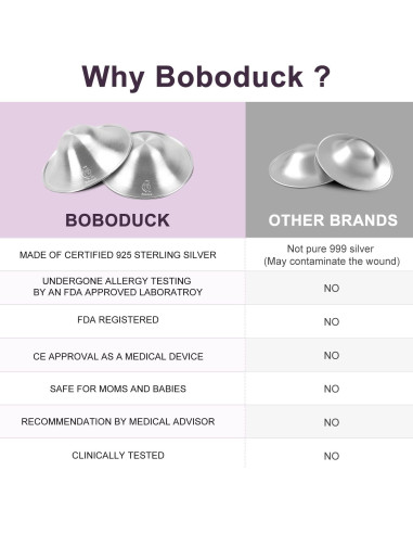 Protectores de Pezones Boboduck 925 para Lactancia Estándar