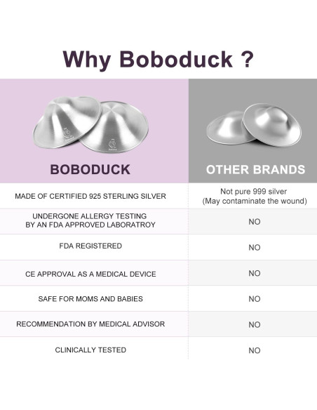 Protectores de Pezones Boboduck 925 para Lactancia Estándar