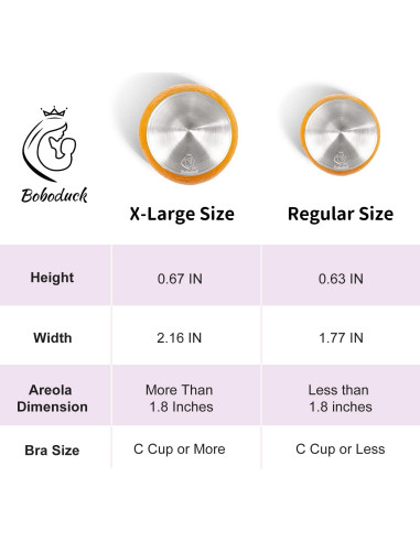 Protectores de Pezones Boboduck 925 para Lactancia Estándar