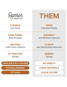 Caddy de Baño Parker Baby | Organizador de Ducha 28x15cm 2