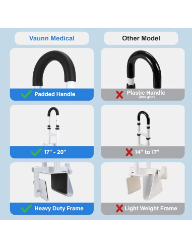 Barra de Agarre Vaunn Medical Ajustable para Bañera 136 kg