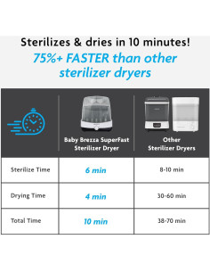Esterilizador y Secador Baby Brezza 10 Minutos 6 Biberones 2