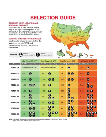 Calentador de Agua Eléctrico Sin Tanque Rheem RTEX-11 11kW