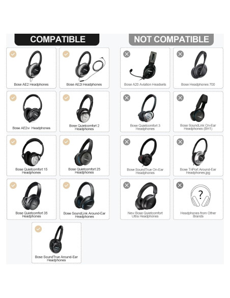 Almohadillas de Repuesto Auriculares Bose QC-35 y QC-35 II Blancas