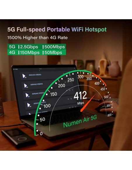 GlocalMe Numen Air 5G - Punto de Acceso WiFi Portátil 2.5Gbps