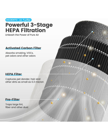 Purificador de Aire MERONTE MR2566 para Humo y Olores - 1.35 kg