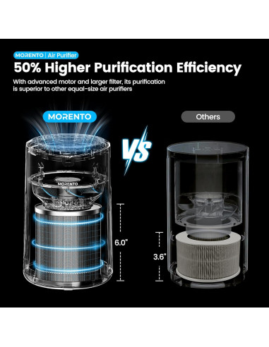 Purificador de Aire MERONTE MR2566 para Humo y Olores - 1.35 kg