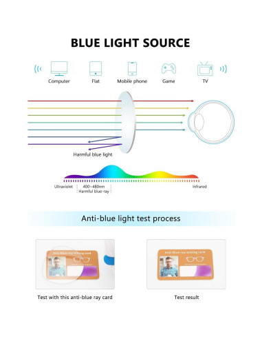 Gafas de lectura CHEERS DEVICES 5 pares 1.0x luz azul