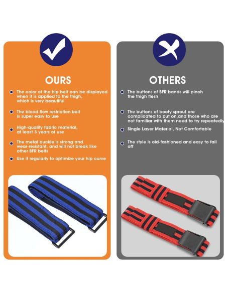 Paquete de 2 Bandas de Restricción de Flujo Sanguíneo Hpmjz 80x5cm