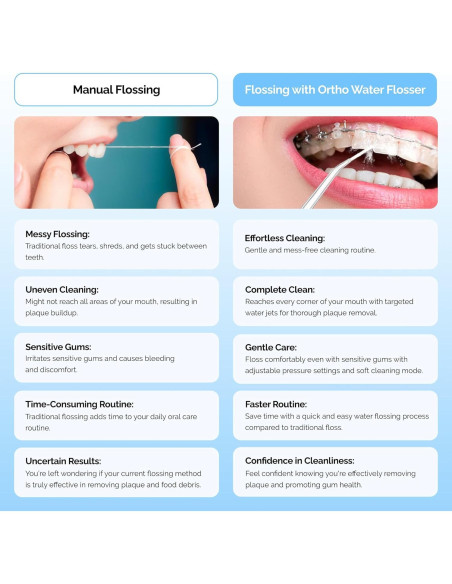 Hilo Dental Eléctrico Ortho Water - Portátil, 3 Modos, IPX8