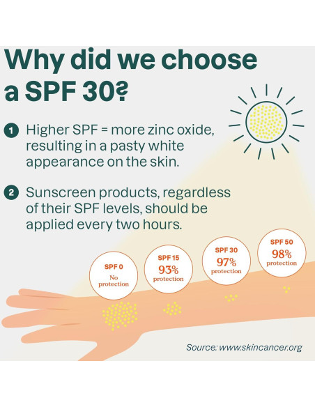 Protector Solar Mineral Facial ATTITUDE SPF 30 - 19.84g