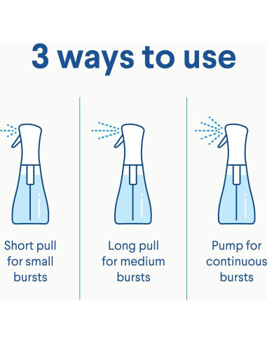 Clorox Mist Desinfectante Recarga 3x473ml Flor Naranja Limón