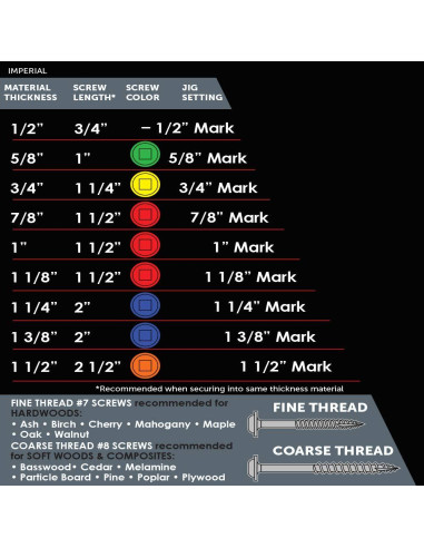 Tornillos para Agujeros de Bolsillo Armor Tool 100 Pzas 2.54 cm