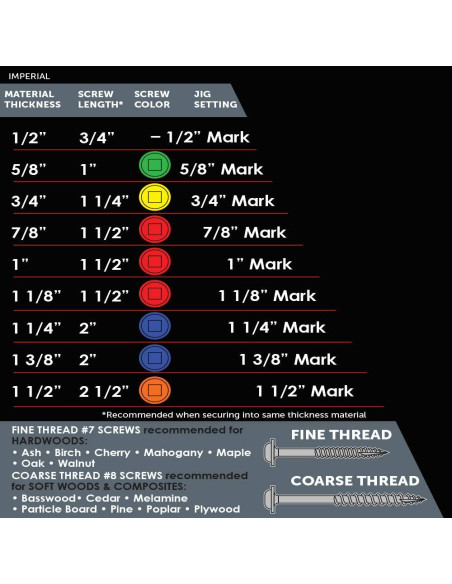 Tornillos para Agujeros de Bolsillo Armor Tool 100 Pzas 2.54 cm