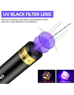 Linterna UV 365nm DARKBEAM Mini LED Recargable USB -C 2