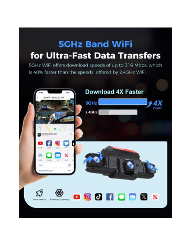 Cámara Dash 4 Canales ZMOPO D435 Full HD 1080P GPS WiFi 5G