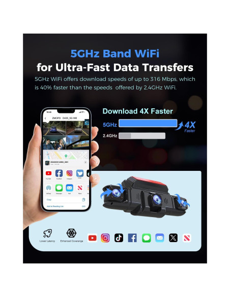 Cámara Dash 4 Canales ZMOPO D435 Full HD 1080P GPS WiFi 5G