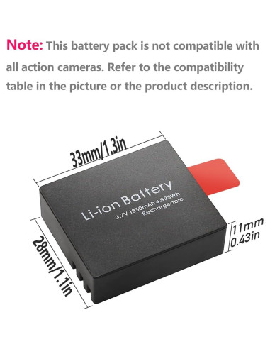 Paquete de 3 Baterías Recargables 1350mAh GEEKAM para Cámara de Acción