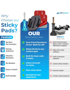 Kit de Montaje Adhesivo para Cámaras de Acción MiPremium 2