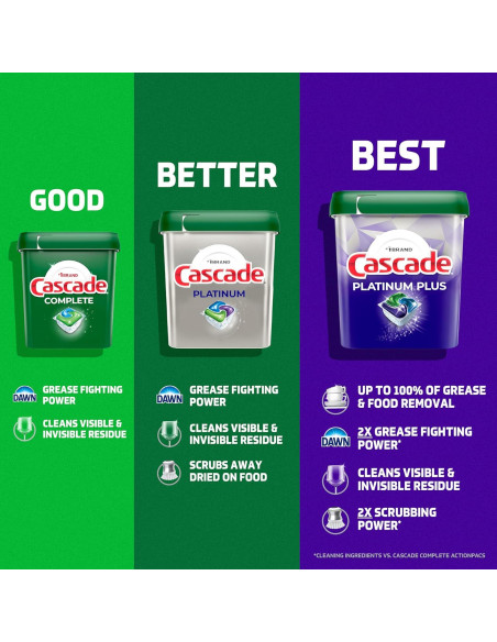 Cápsulas de Lavavajillas Cascade Platinum Limón 34 Unidades