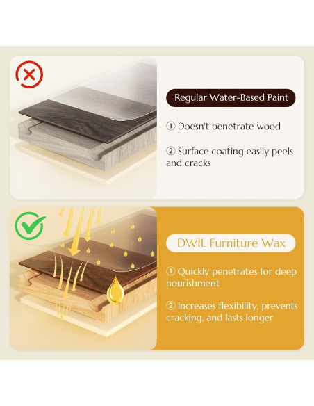 Cera para Madera DWIL PAINT 100% Natural 99.22 g - Acabado Protector