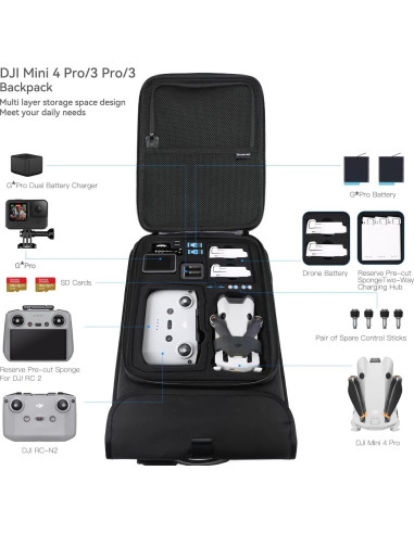 Mochila Impermeable Smatree para DJI Mini 4 Pro y 3 Pro