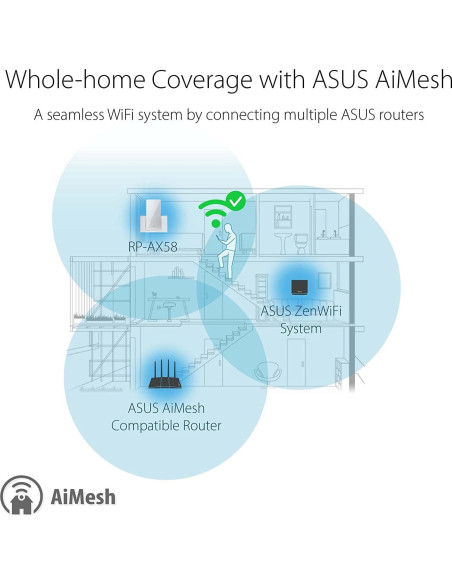 Extensor de Rango WiFi 6 ASUS RP-AX58 3000 Mbps AiMesh Extensor de Rango WiFi 6 ASUS RP-AX58 3000 Mbps AiMesh