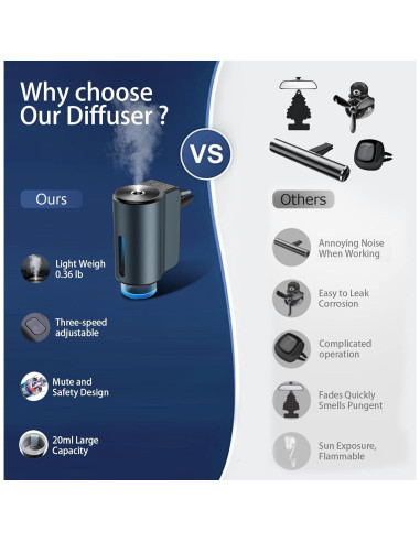 Ambientador Inteligente Shonoppy para Coche, Aromaterapia 10ml