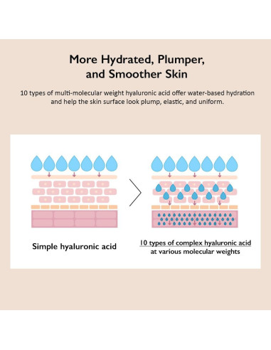 Crema Hidratante Sin Fragancia Haruharu 10 Ácidos Hialurónicos 47ml