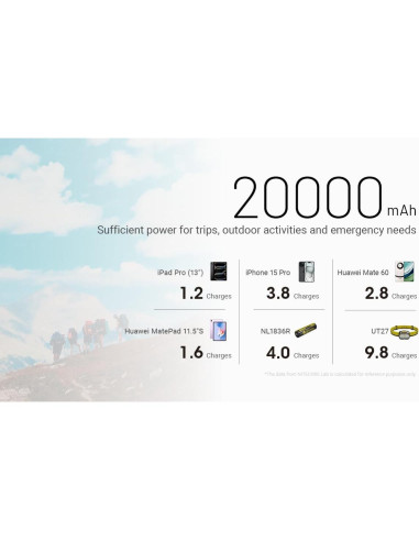 Batería Externa Nitecore NB20000 Gen 3 20000mAh Doble USB-C