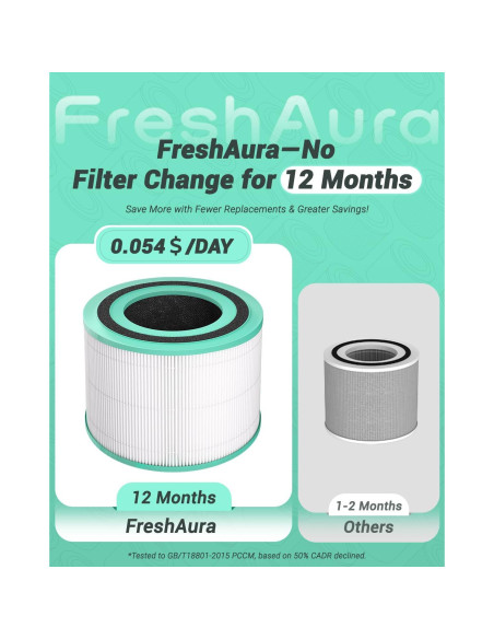 Filtro de Reemplazo Freshaura 2 Paquetes para Purificador Levoit Core 300