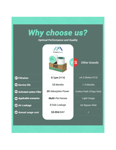 Filtro de Reemplazo Freshaura 2 Paquetes para Purificador Levoit Core 300