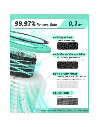 Filtro de Reemplazo Freshaura 2 Paquetes para Purificador Levoit Core 300