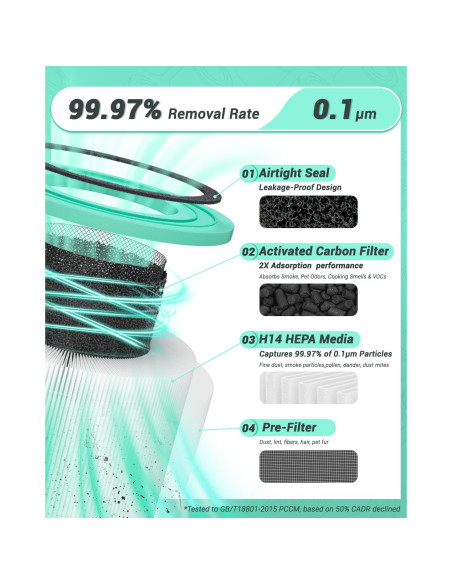 Filtro de Reemplazo Freshaura 2 Paquetes para Purificador Levoit Core 300