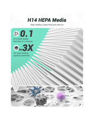 Filtro de Reemplazo Freshaura 2 Paquetes para Purificador Levoit Core 300