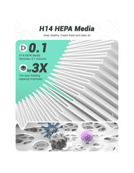 Filtro de Reemplazo Freshaura 2 Paquetes para Purificador Levoit Core 300