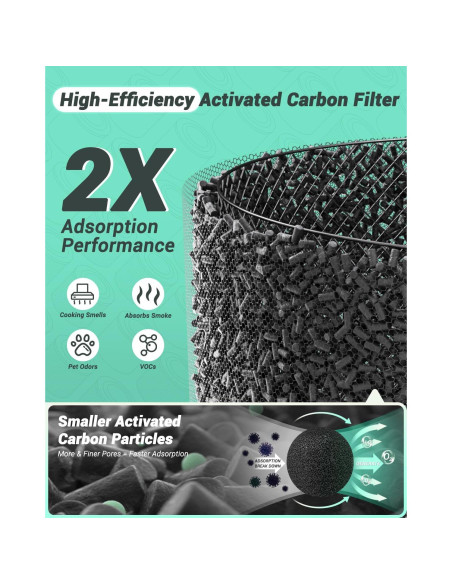 Filtro de Reemplazo Freshaura 2 Paquetes para Purificador Levoit Core 300