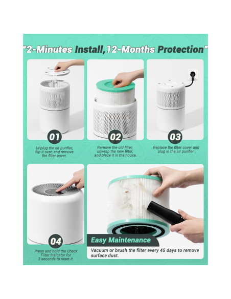 Filtro de Reemplazo Freshaura 2 Paquetes para Purificador Levoit Core 300