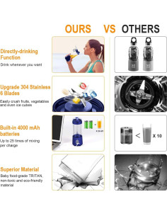 Licuadora Portátil Vaeqozva 380ml Recargable USB Azul Marino 2