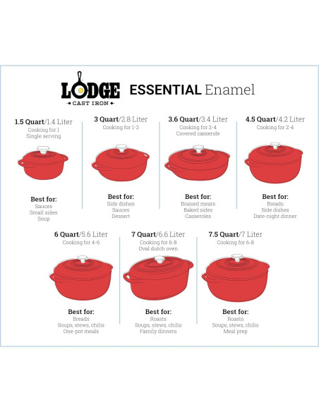 Horno Holandés Lodge Enameled 7.5L Hierro Fundido Azul