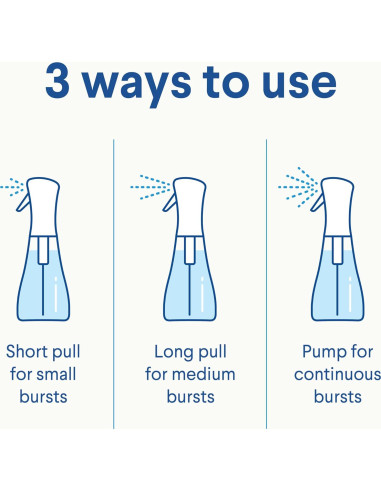 Clorox Mist Desinfectante 3 en 1 Eucalipto y Menta 2x16 oz
