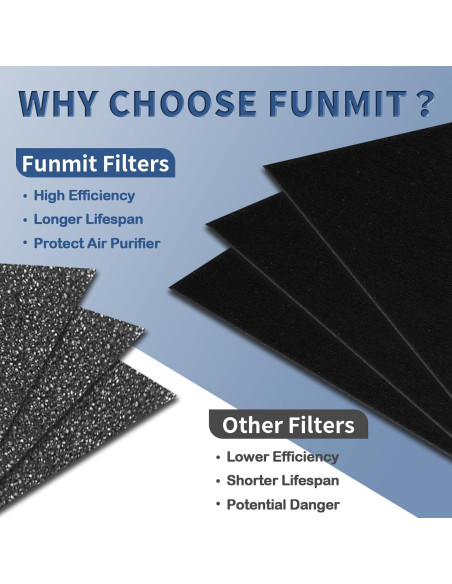 Filtro Pre A HRF-A300 Funmit para Purificador de Aire Honeywell - Paquete de 6